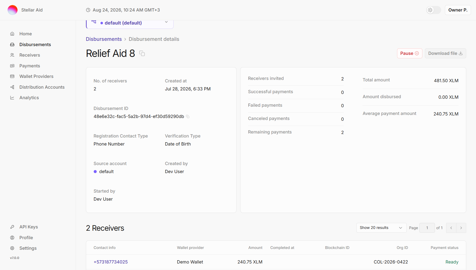 Disbursement Dashboard